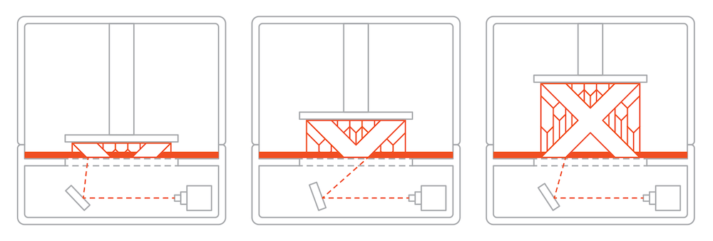 4K LCD 3D printer