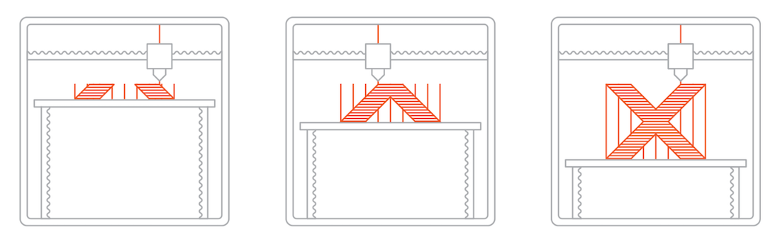 Working Principle of FDM 3D Printers